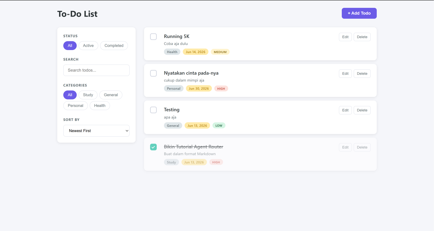 Dashboard Usage